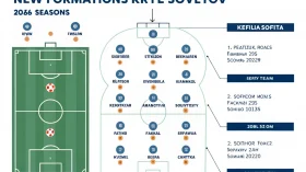 Новые тактические схемы «Крыльев Советов» в сезоне 2026: что изменил Адиев Новые тактические схемы «Крыльев Советов» в сезоне 2026: что изменил Адиев